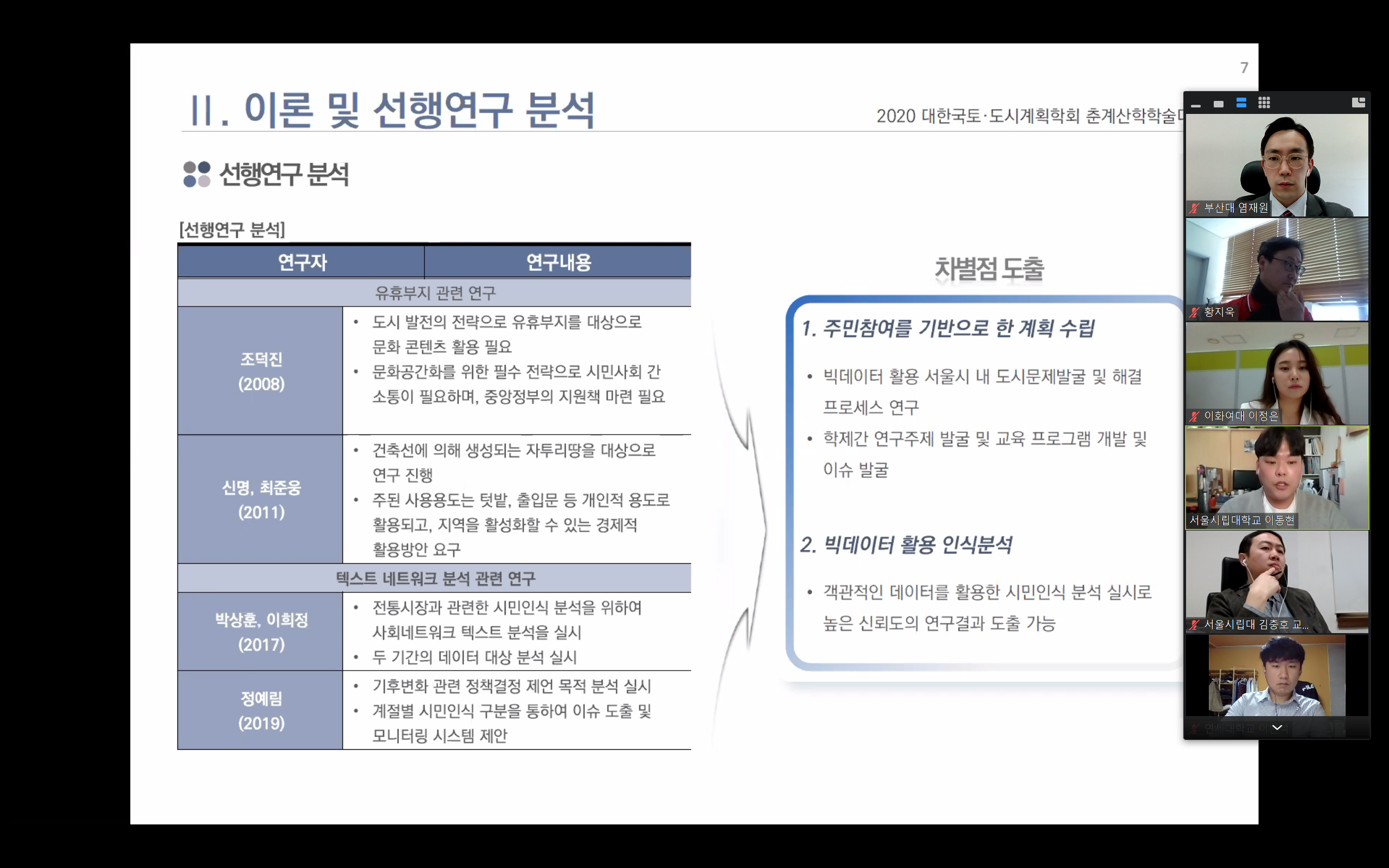 2020 대한국토도시계획학회 춘계산학학술대회 염재원_발표.png